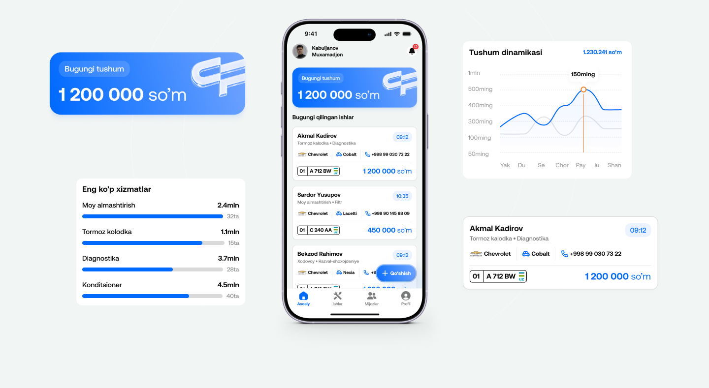 CarFit dashboard: bugungi tushum, top xizmatlar, statistika va ishlar